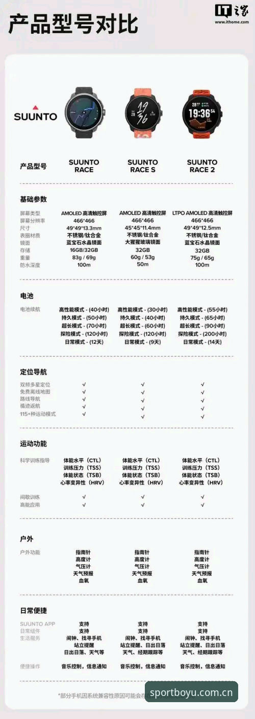 博鱼体育深度覆盖功能配置与使用教程（v3.4.2版本实操指南）